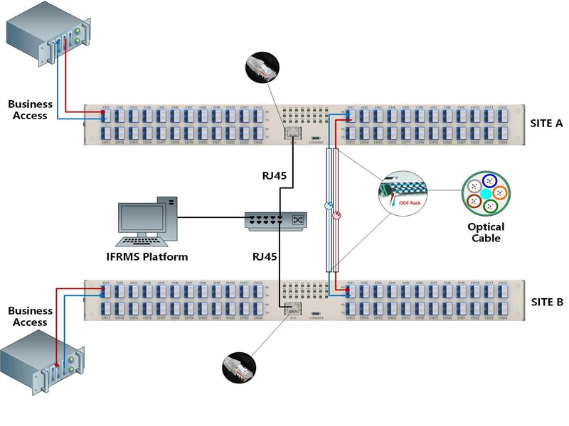 The Quiet Revolution in Fiber Optic Management: Enabling Intelligent Systems to Activate 