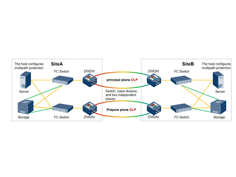 Application Cases Of Government And Enterprise